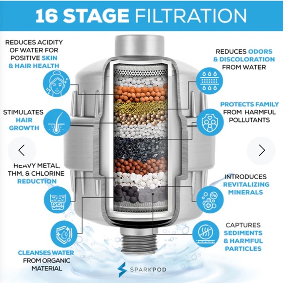 NWT SparkPod Multi-Stage filtration Showerhead for hard water neutral PH - Picture 3 of 10